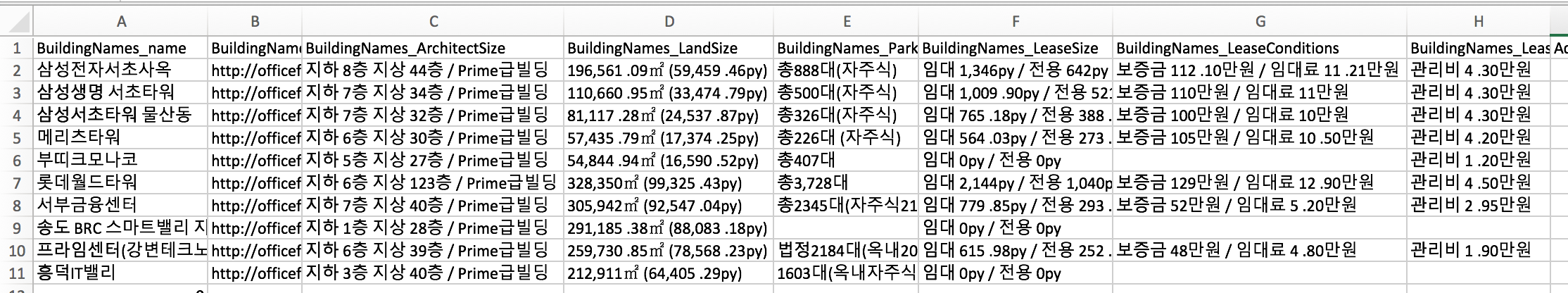 My Csvexcel File Is Formatted Incorrectly Parsehub Help Center 9906